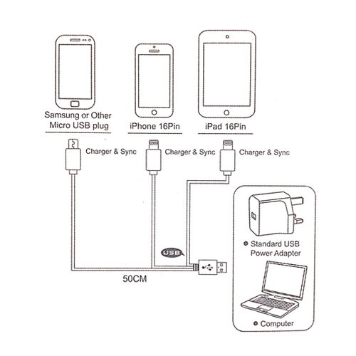 ELEKER 3 in 1 Cable For IOS & Micro USB Devices